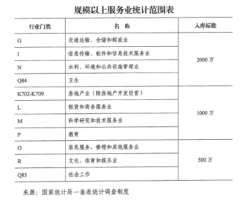 武汉市小微服务业企业进人规模服务业企业奖励政策实施细则